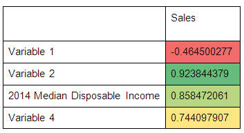 correlation figures